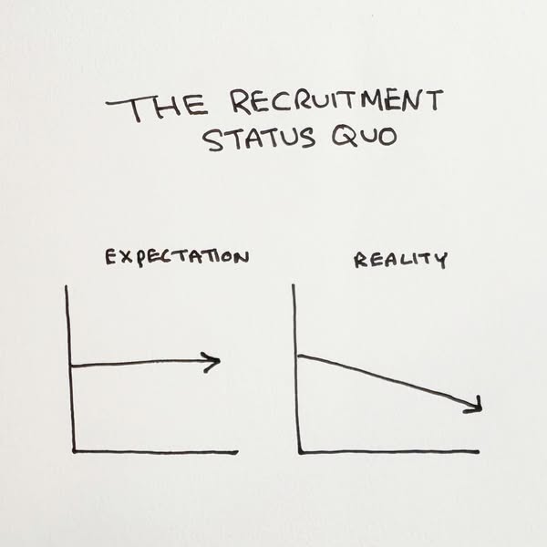 expectation