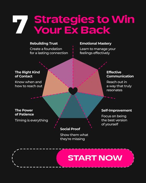 Effective woo