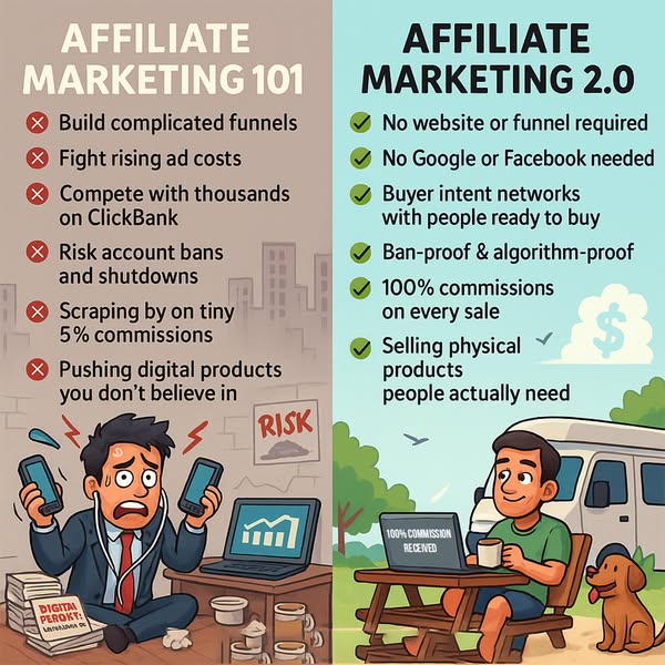 Conversion funnel advertising