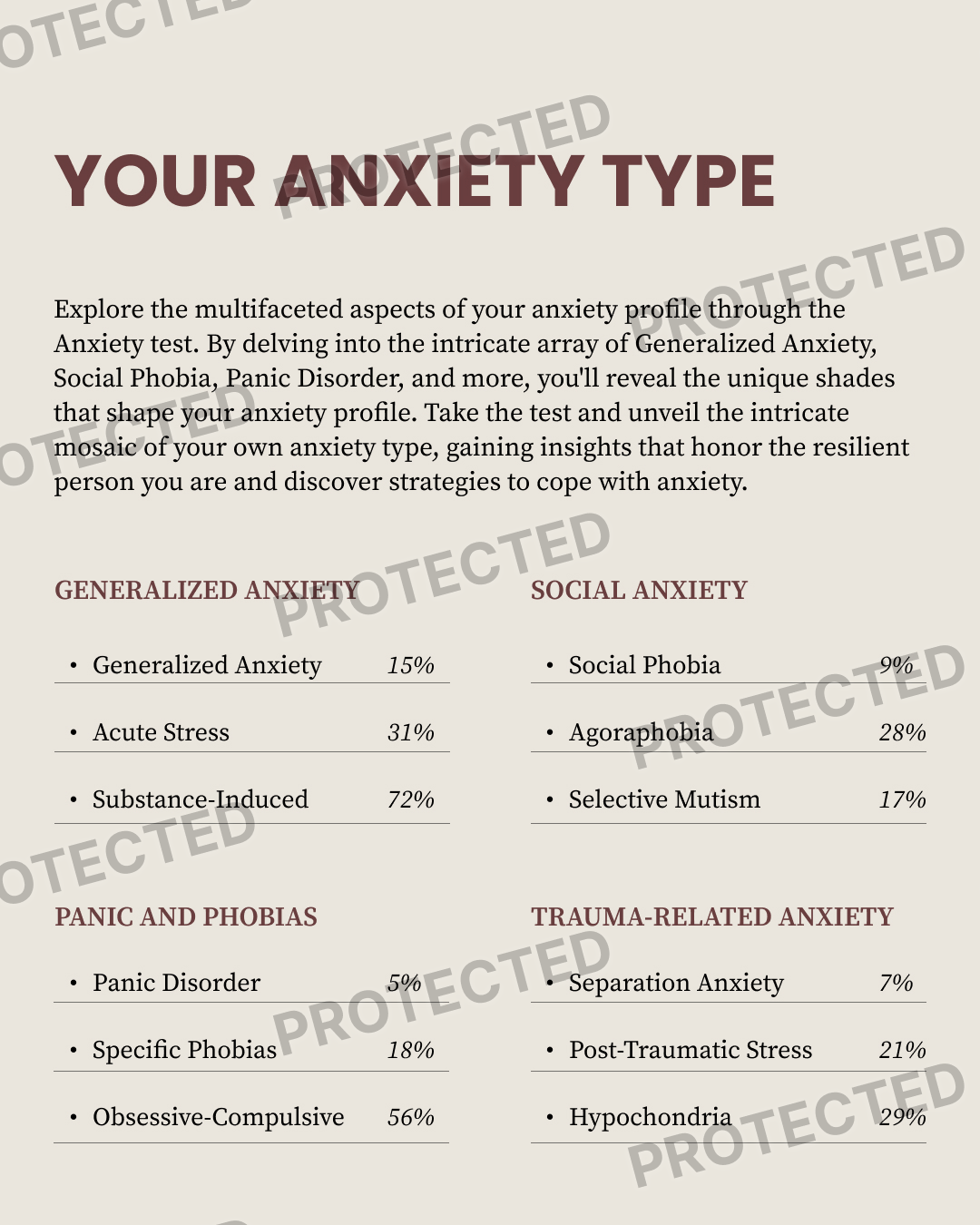 phobia
