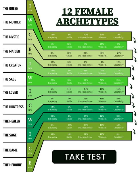 archetype