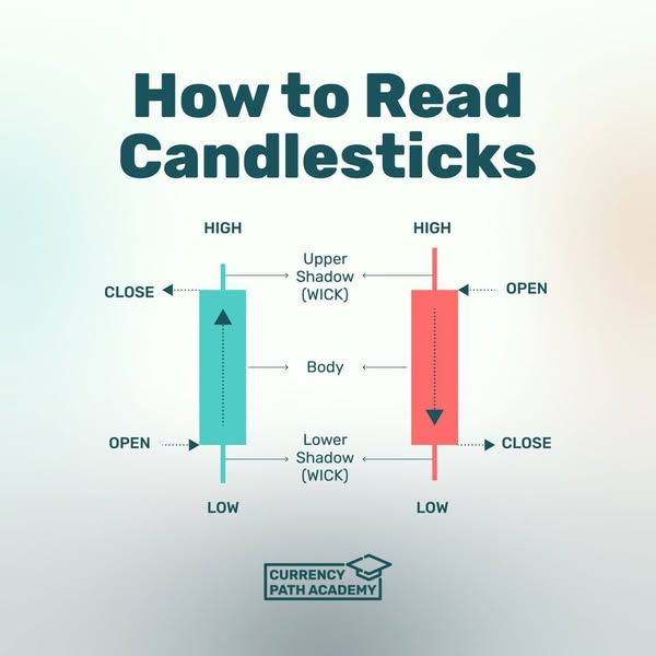 Valuable candlestick