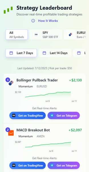 Profitable momentum
