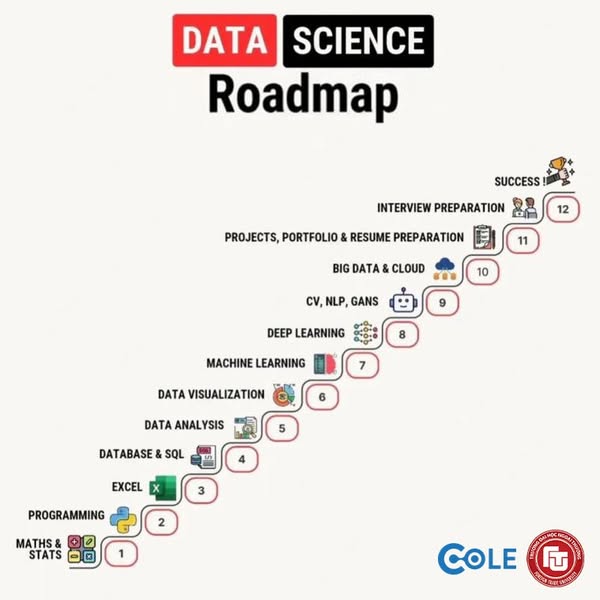 Fast database