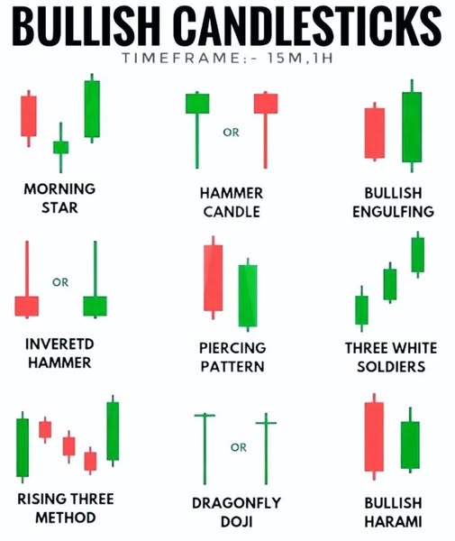 Valuable candlestick