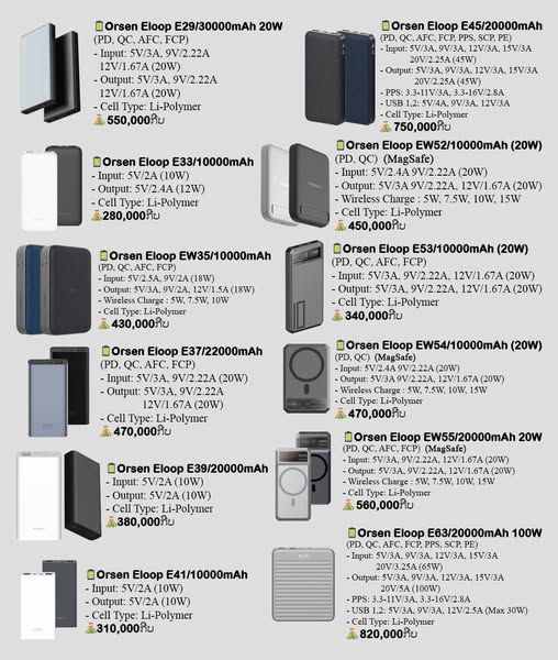 Universal Fast Charger