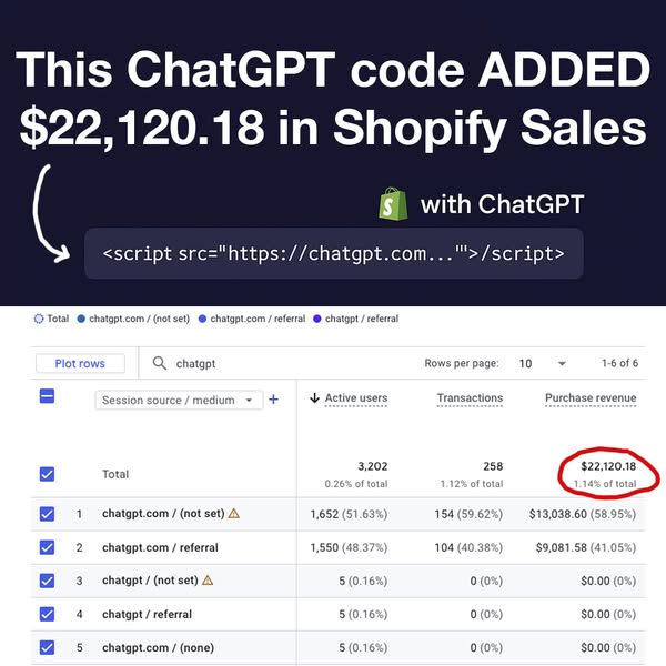 Shopify marketing