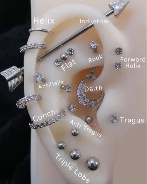 Durable piercing