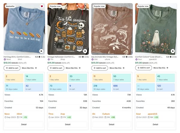 Shop for B2C products