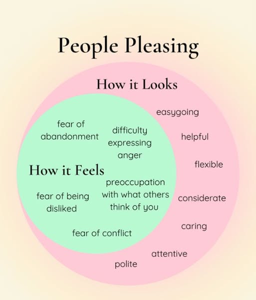 Flexible anger