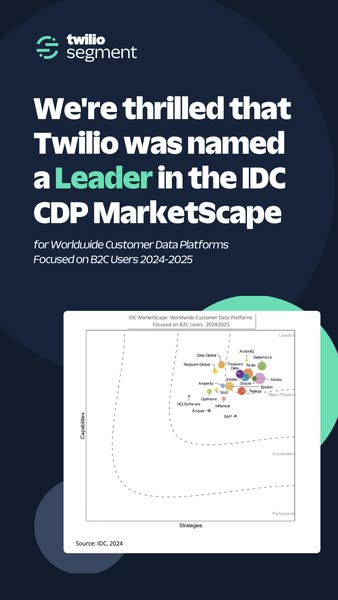 Twilio