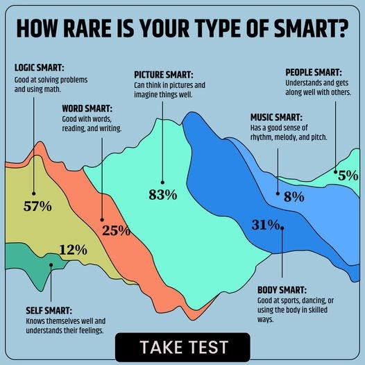 Smart Sense