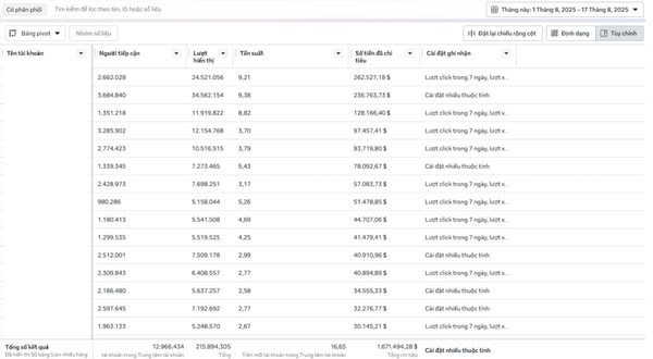 Dropshipping ads