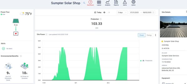 Shop for Solar Panels
