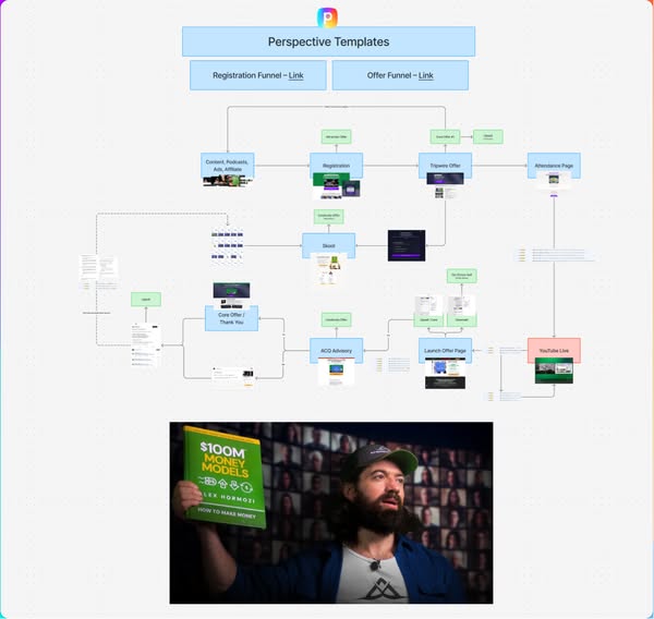 Upsell Strategy