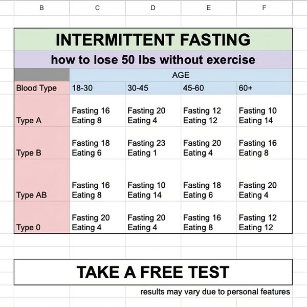 A/B test ads