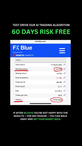 fxblue.com