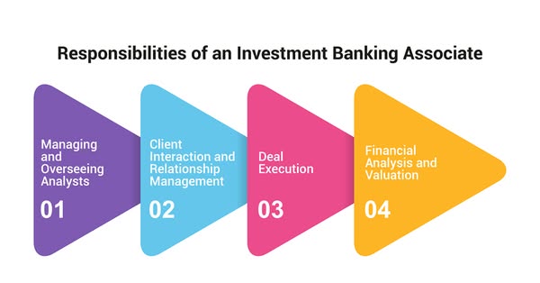 Reliable finance