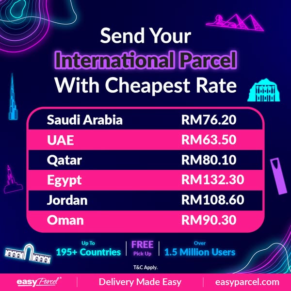 Premium compare