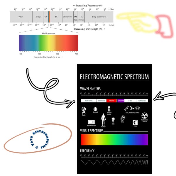 spectrum