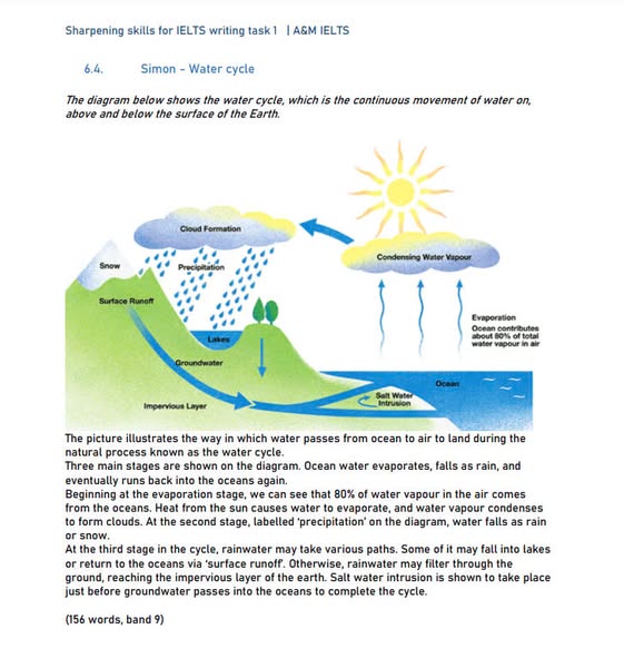 groundwater
