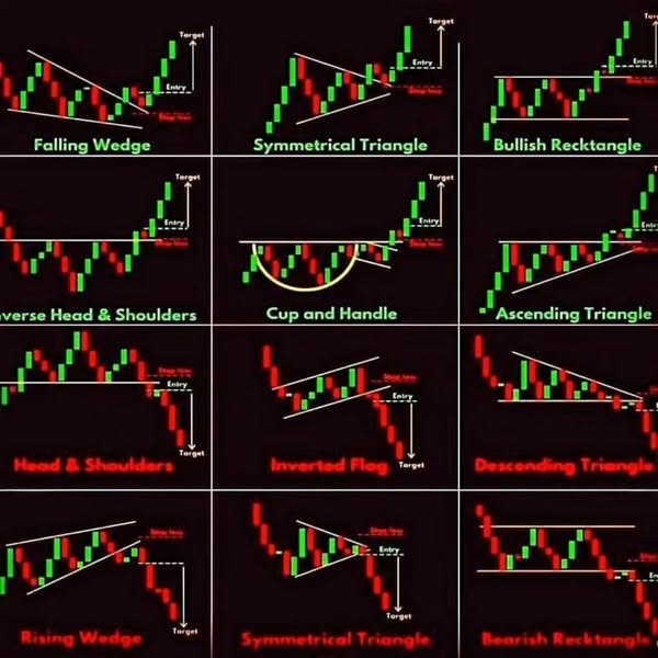 bullish