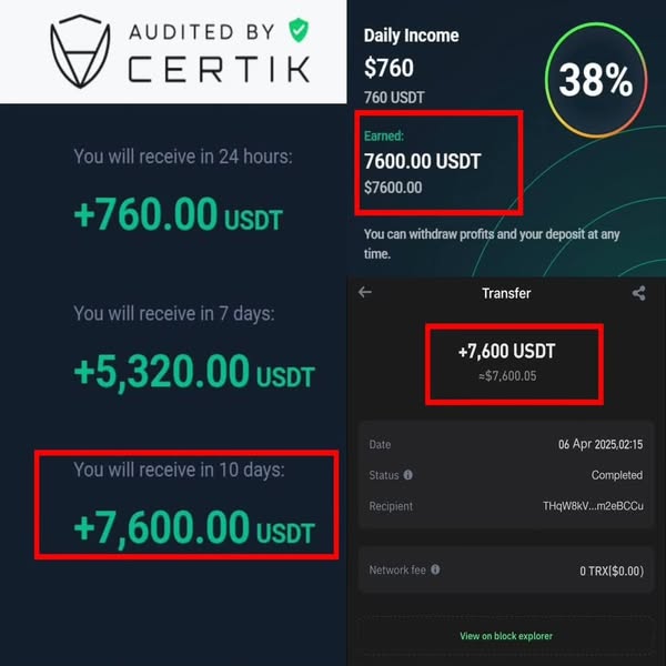 Profitable APR