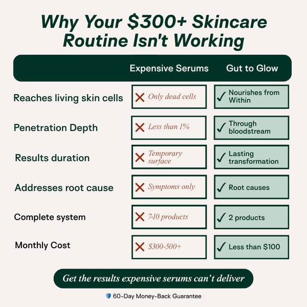 Shop for Wellness