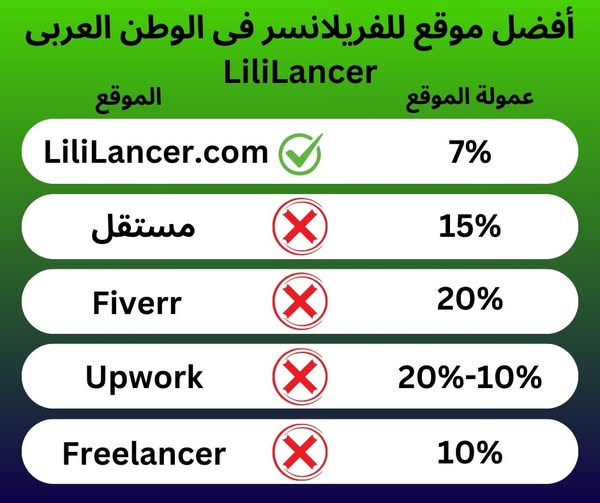 freelance