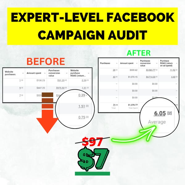 Ad performance metrics