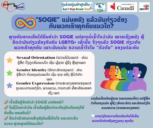 gender