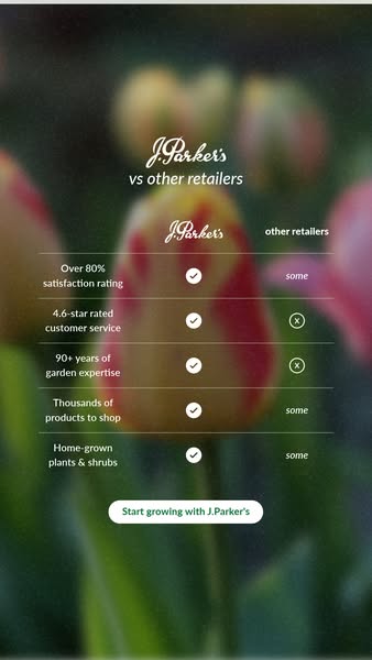 Shop by customer rating