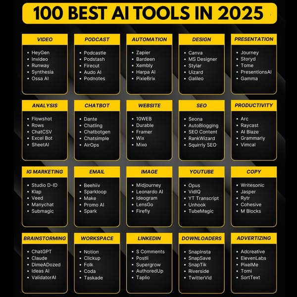Email marketing automation