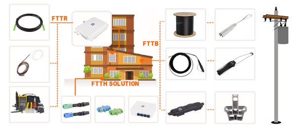 Shop for customer support solutions