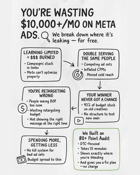 Retargeting Ads