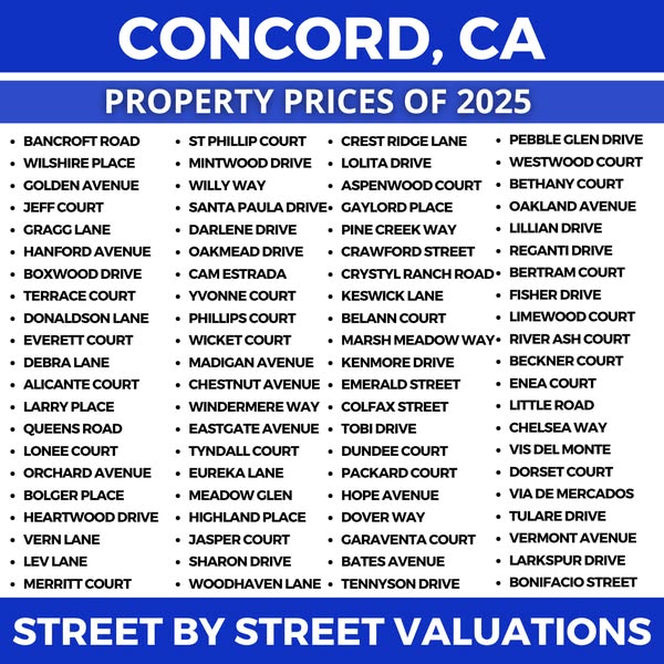 Modern value