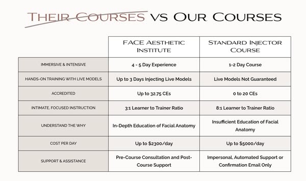 Focused intensive