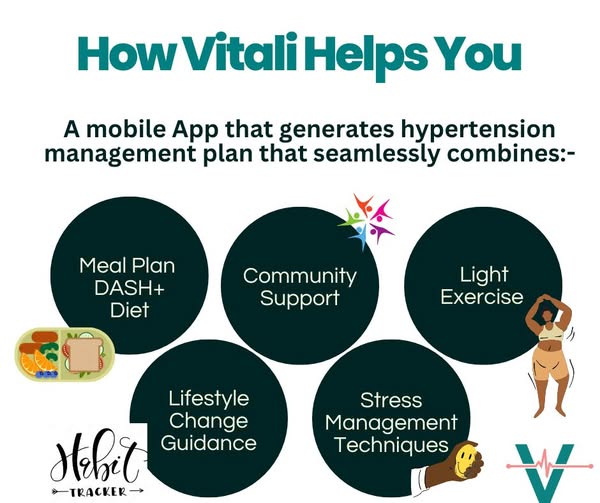 Hypertension Tracker