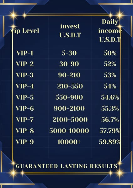 Easy returns