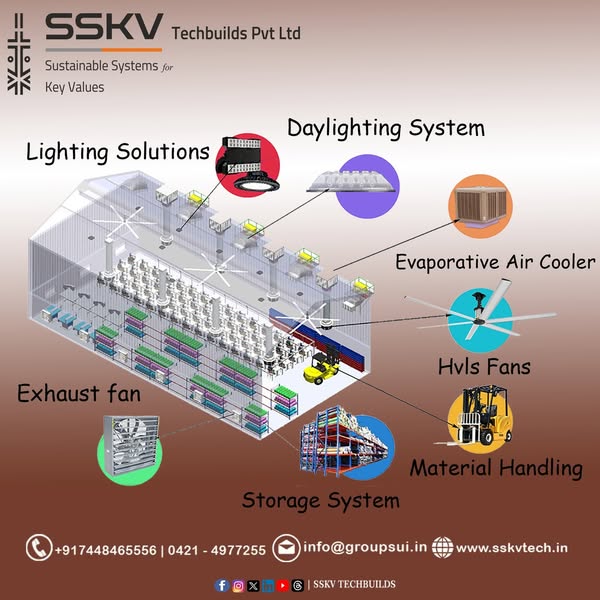Material Handling Products