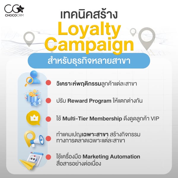 Loyalty program