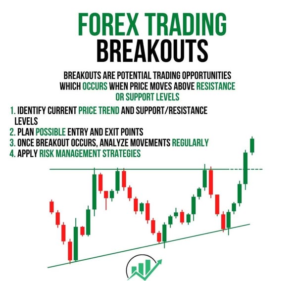 Powerful breakout