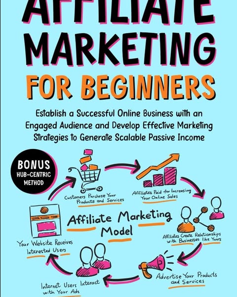 Online marketplace ads