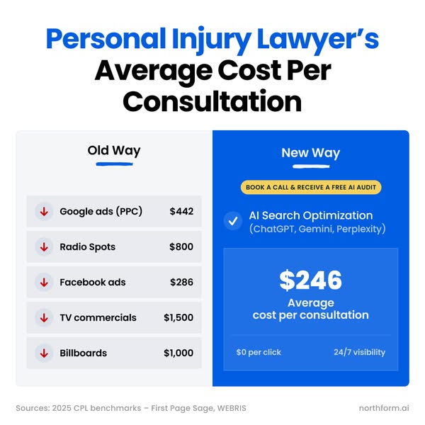 Cost per click optimization