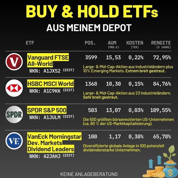 finanzen100.de