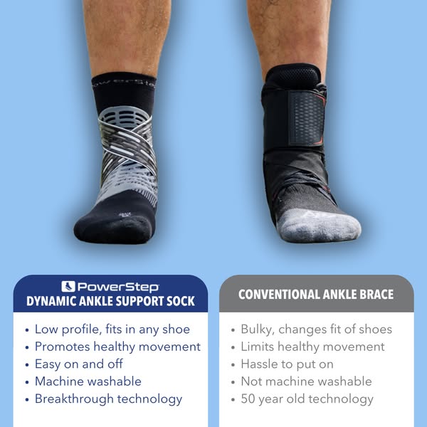 Ankle Braces