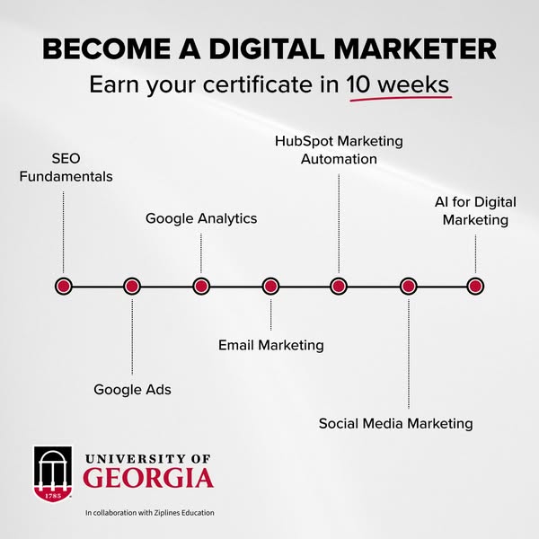 Email marketing automation