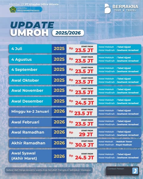Premium update
