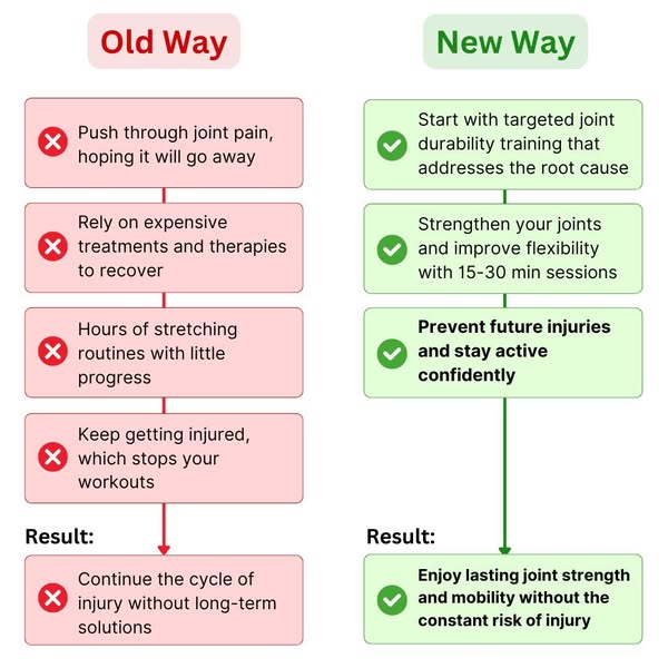 Wise prevent