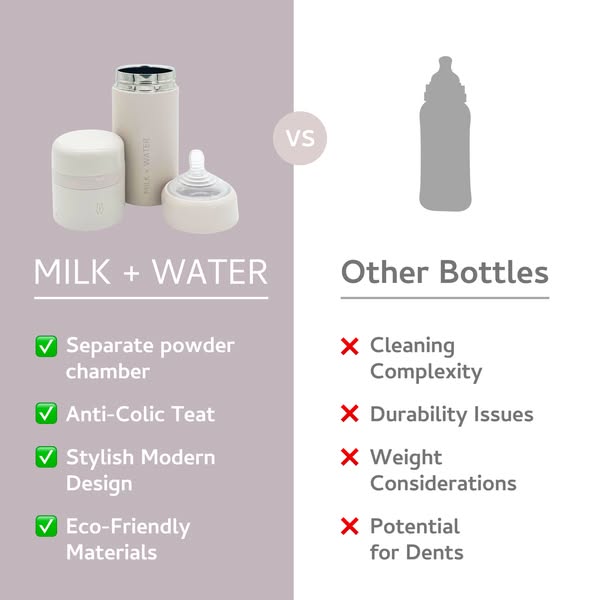 Compact bottle